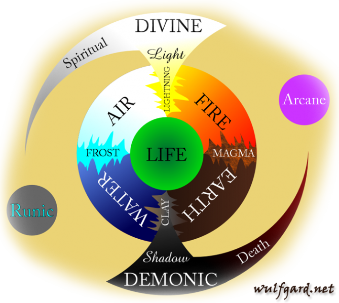 File:Magic wheel2.png